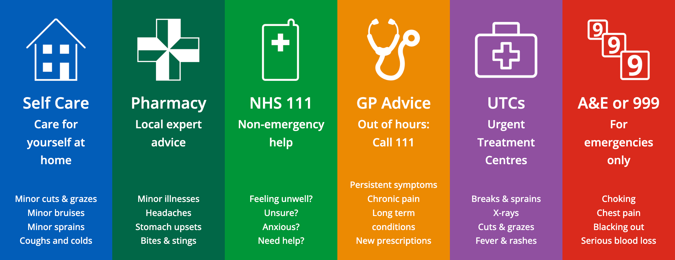 use the right service infographic
